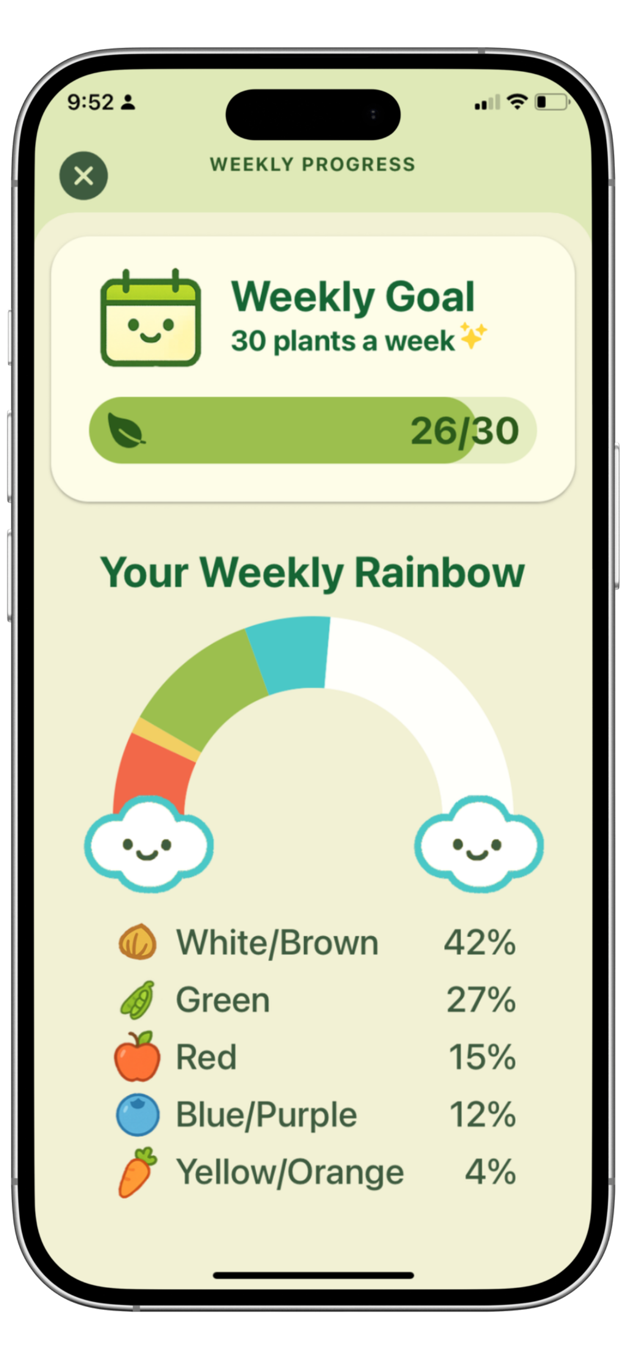 Weekly progress screen with 26 of 30 plants and rainbow gauge