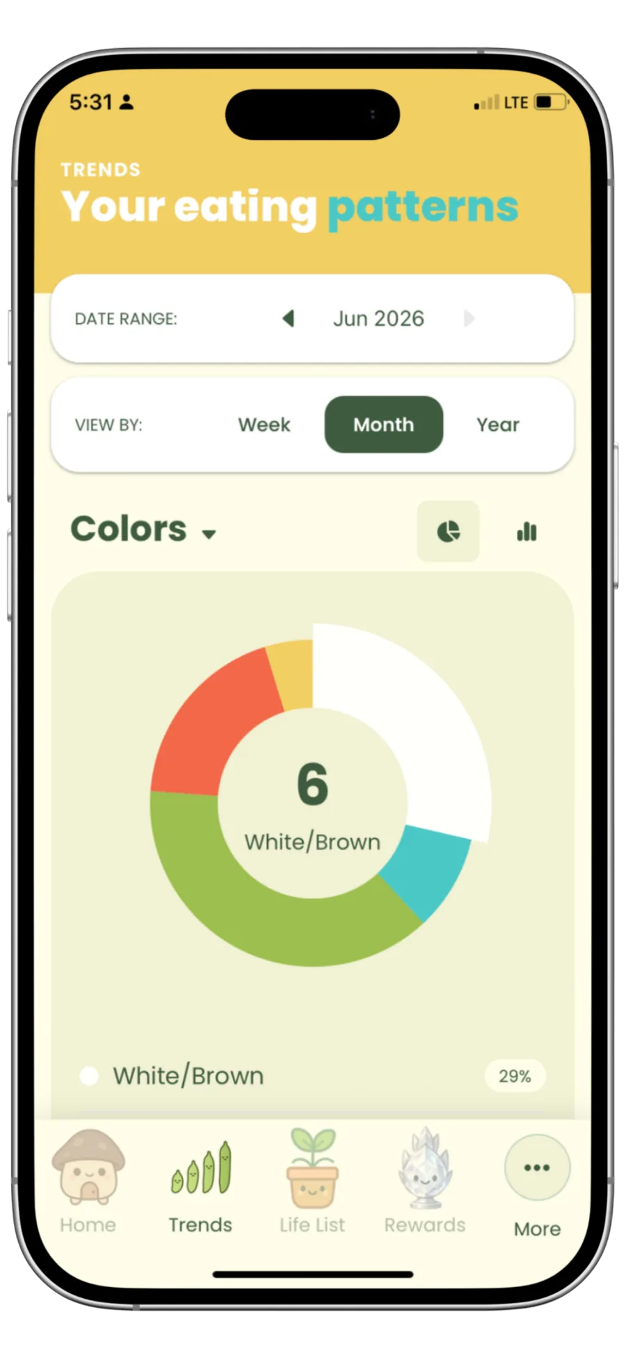 Trends screen with stacked color bar charts of eating patterns