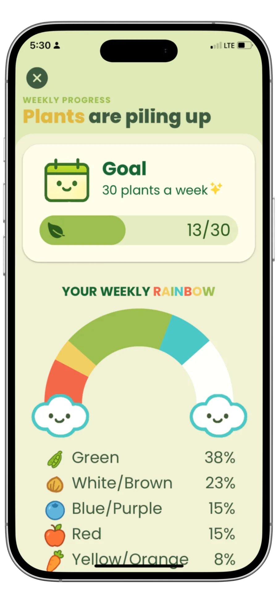 Weekly progress screen with 26 of 30 plants and rainbow gauge